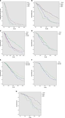 A Long-Term and Large-Scale Real-World Study in Taiwan: Efficacy of Target Therapy in Stage IV Colorectal Cancer